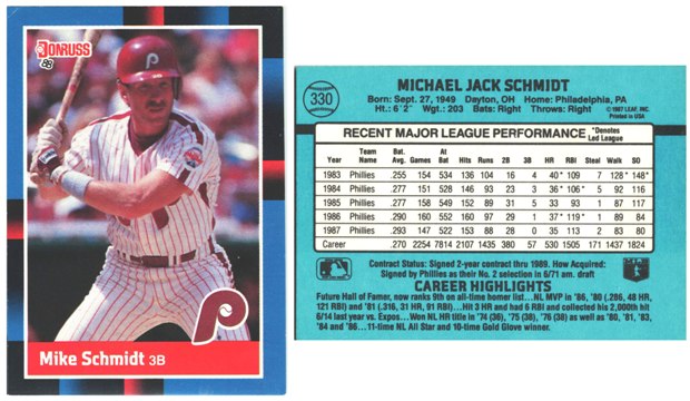 Philadelphia Phillies - Mike Schmidt (330)