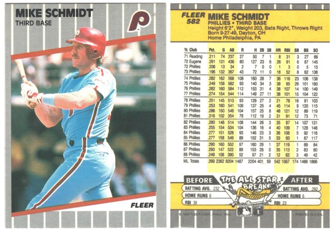 Philadelphia Phillies - Mike Schmidt (582)